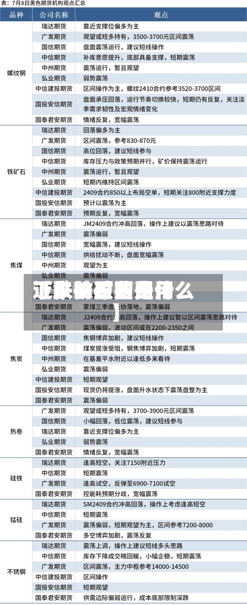 近来【铁矿石费用下跌铁矿石费用下跌的原因是什么】