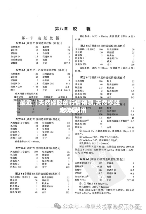 最近【天然橡胶的行情预测,天然橡胶2026费用走势图】-第3张图片