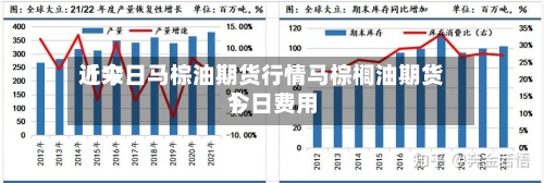 近来【今日马棕油期货行情马棕榈油期货今日费用】-第2张图片