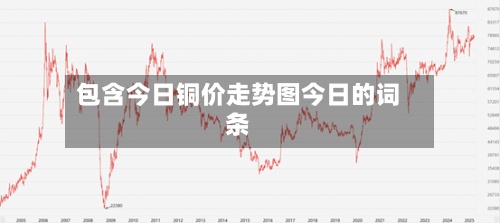 包含今日铜价走势图今日的词条