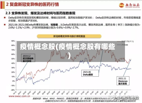 疫情概念股(疫情概念股有哪些)-第2张图片