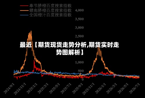 最近【期货现货走势分析,期货实时走势图解析】-第3张图片