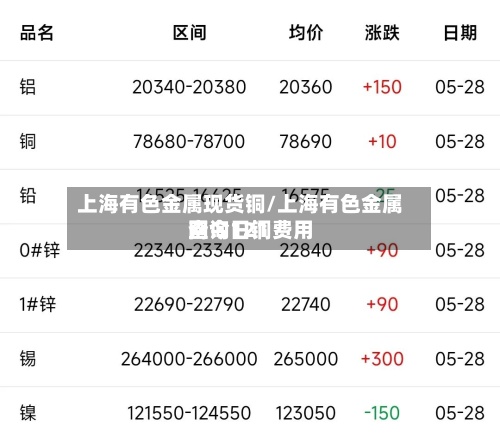 上海有色金属现货铜/上海有色金属网今日铜费用查询121-第3张图片