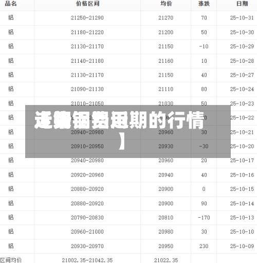 近来【铜铝费用走势铜铝近期的行情】-第2张图片