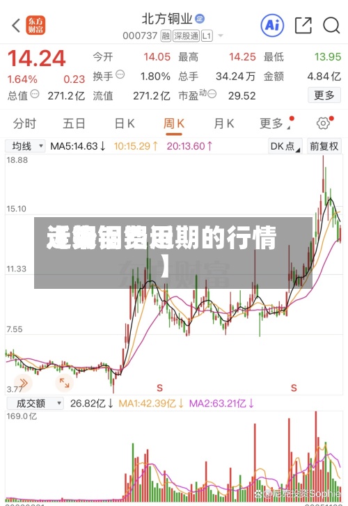 近来【铜铝费用走势铜铝近期的行情】-第3张图片