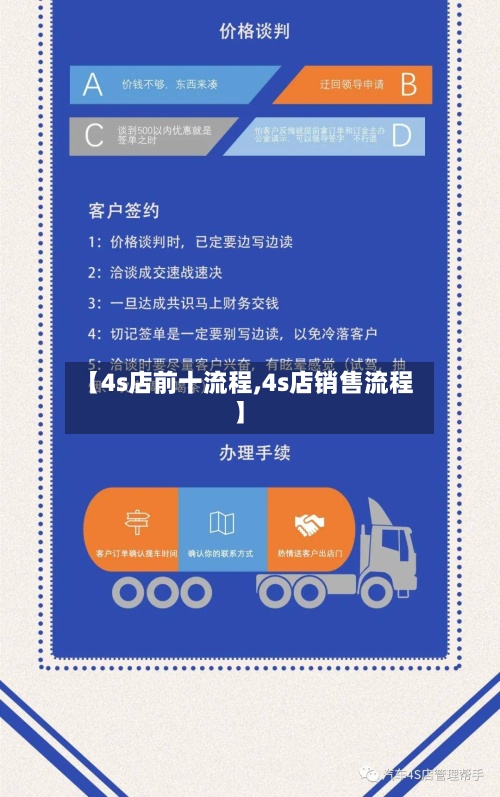 【4s店前十流程,4s店销售流程】