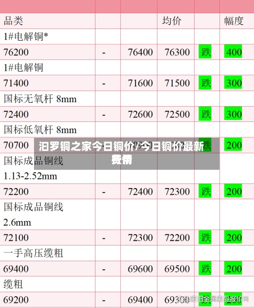 汩罗铜之家今日铜价/今日铜价最新费用行情-第2张图片
