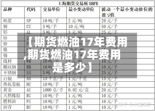 【期货燃油17年费用,期货燃油17年费用是多少】-第2张图片