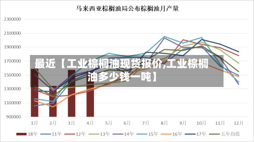 最近【工业棕榈油现货报价,工业棕榈油多少钱一吨】