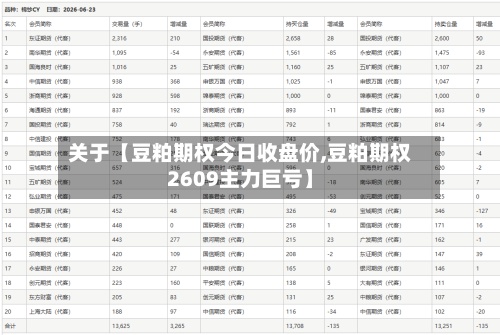 关于【豆粕期权今日收盘价,豆粕期权2609主力巨亏】-第2张图片