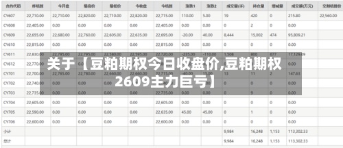 关于【豆粕期权今日收盘价,豆粕期权2609主力巨亏】-第3张图片