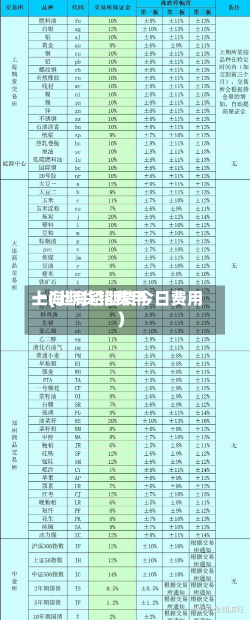 上海期货铅费用一(上海铅期货今日费用)-第3张图片