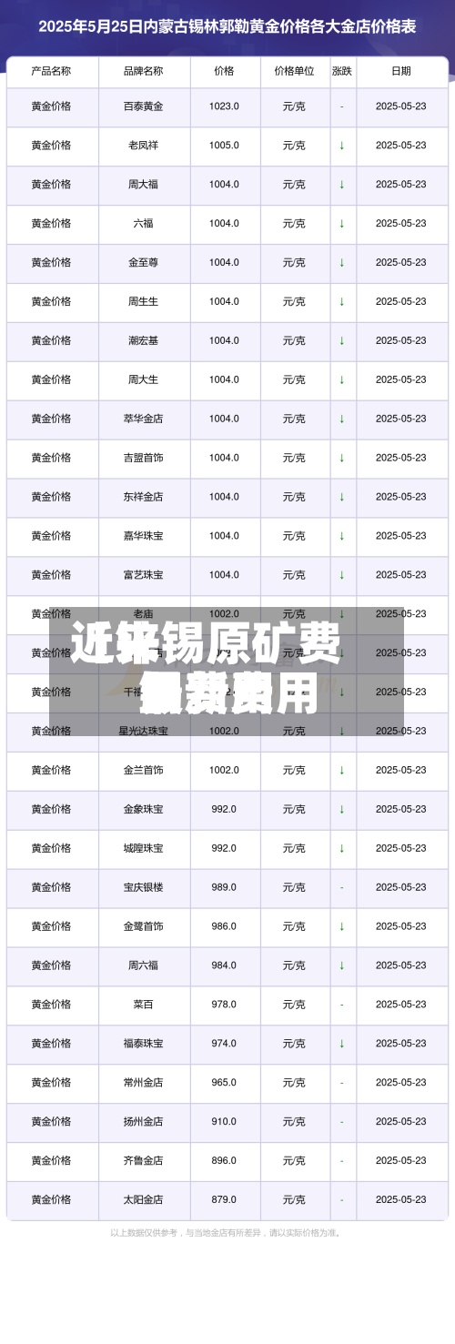 近来【锌锡原矿费用锡费用最新费用】
