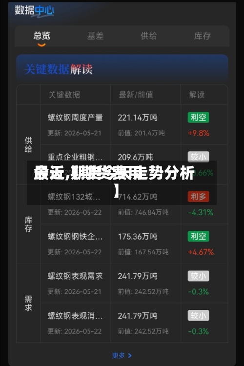 最近【期货费用今天,期货今天走势分析】-第2张图片