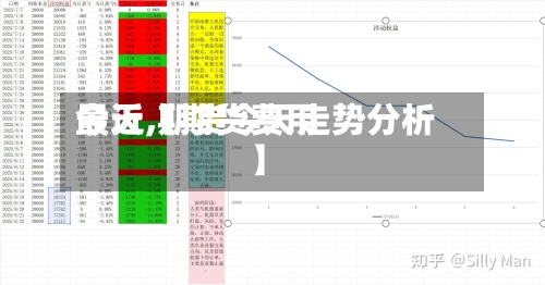 最近【期货费用今天,期货今天走势分析】
