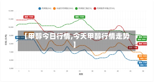 【甲醇今日行情,今天甲醇行情走势】-第3张图片