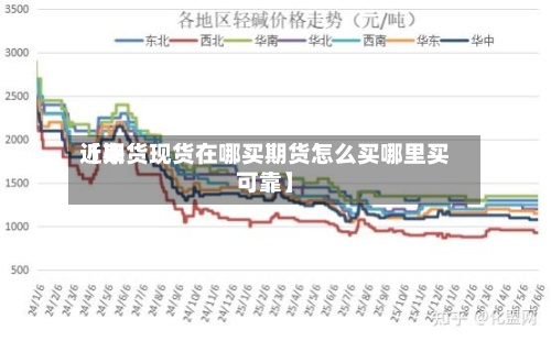 近来【期货现货在哪买期货怎么买哪里买可靠】-第2张图片
