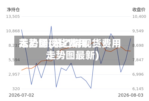 苯乙烯现货费用走势图(苯乙烯现货费用走势图最新)-第3张图片
