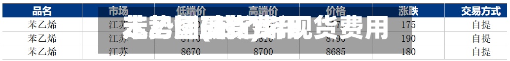 苯乙烯现货费用走势图(苯乙烯现货费用走势图最新)-第2张图片