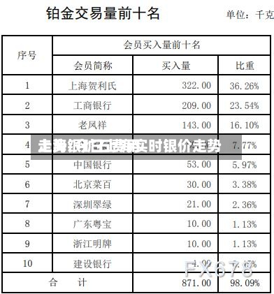 上海银矿石费用走势/今日上海实时银价走势-第2张图片