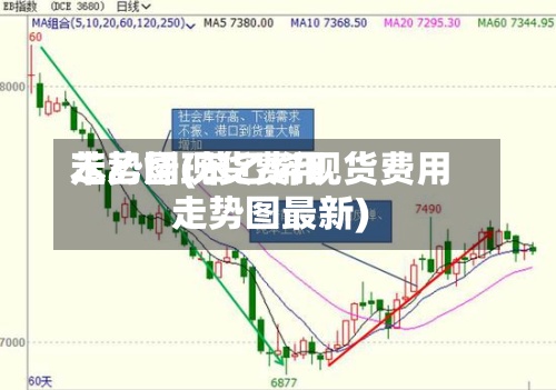 苯乙烯现货费用走势图(苯乙烯现货费用走势图最新)