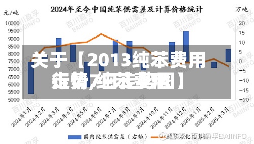 关于【2013纯苯费用走势,纯苯费用行情7日走势图】