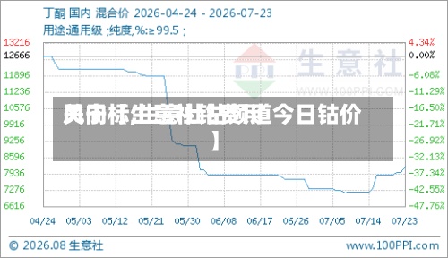 关于【生意社钴费用风向标,生意社钴频道今日钴价】-第2张图片