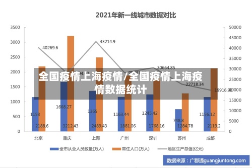 全国疫情上海疫情/全国疫情上海疫情数据统计-第3张图片