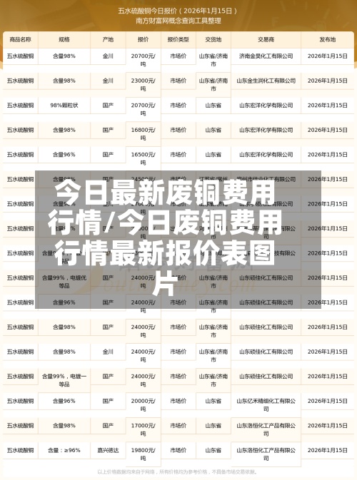 今日最新废铜费用行情/今日废铜费用行情最新报价表图片-第2张图片