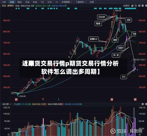 近来【期货交易行情p期货交易行情分析软件怎么调出多周期】-第2张图片