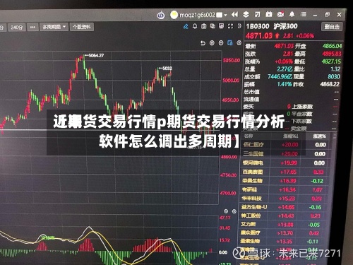 近来【期货交易行情p期货交易行情分析软件怎么调出多周期】