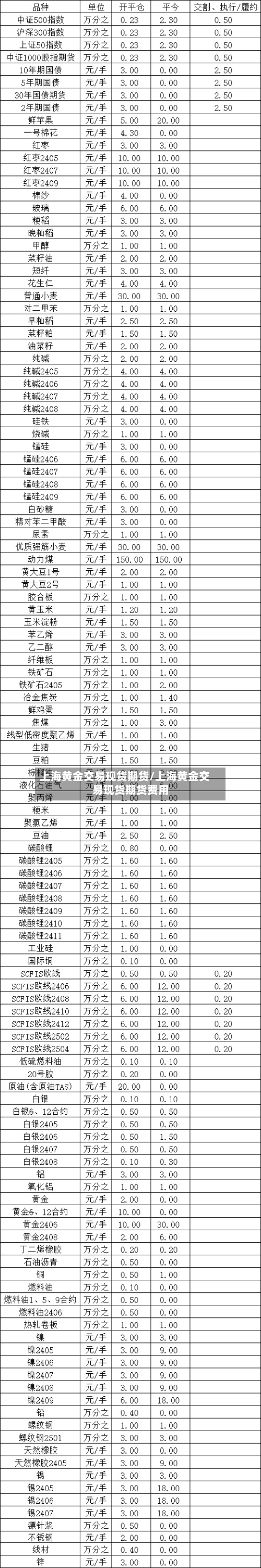 上海黄金交易现货期货/上海黄金交易现货期货费用-第3张图片