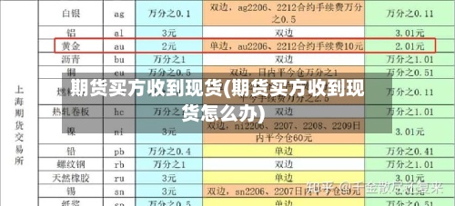 期货买方收到现货(期货买方收到现货怎么办)