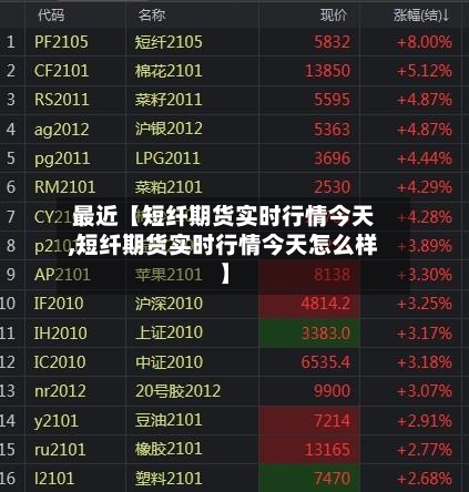 最近【短纤期货实时行情今天,短纤期货实时行情今天怎么样】-第2张图片