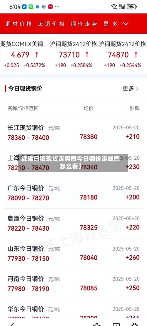 近来【今日铜现货走势图今日铜价走线图怎么看】-第2张图片