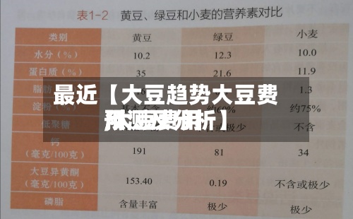 最近【大豆趋势大豆费用,大豆费用预测及分析】