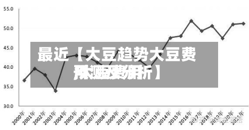 最近【大豆趋势大豆费用,大豆费用预测及分析】-第2张图片
