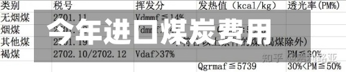 今年进口煤炭费用/今年进口煤炭费用表-第3张图片