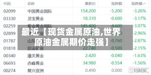 最近【现货金属原油,世界原油金属期价走强】-第3张图片