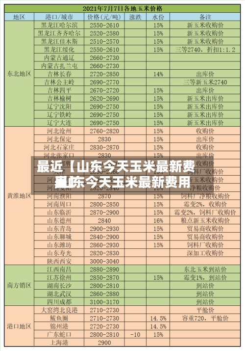 最近【山东今天玉米最新费用,山东今天玉米最新费用表】-第2张图片