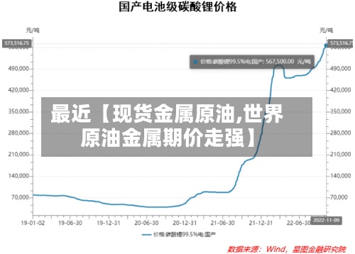 最近【现货金属原油,世界原油金属期价走强】