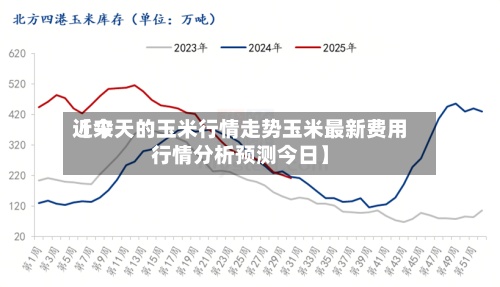 近来【今天的玉米行情走势玉米最新费用行情分析预测今日】-第2张图片