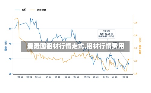最近【铝材行情走式,铝材行情费用走势图】