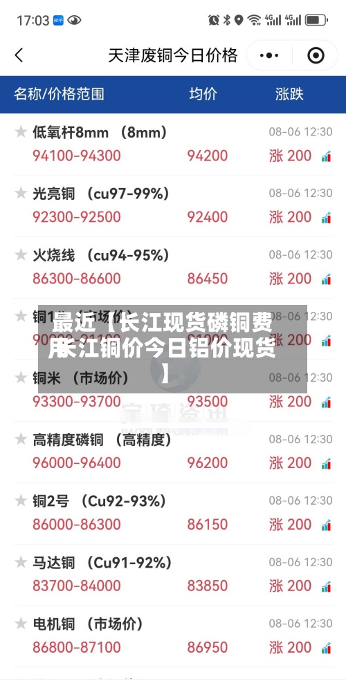 最近【长江现货磷铜费用,长江铜价今日铝价现货】-第2张图片