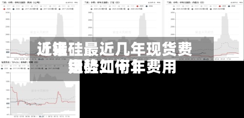 近来【锰硅最近几年现货费用锰硅二十年费用走势如何】