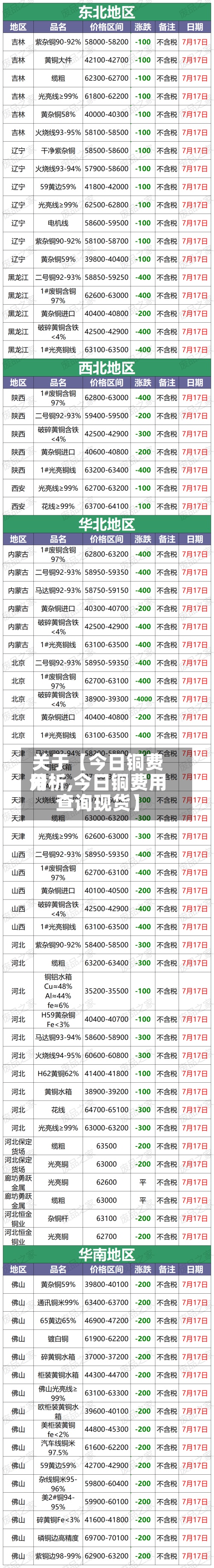 关于【今日铜费用
分析,今日铜费用
查询现货】-第3张图片