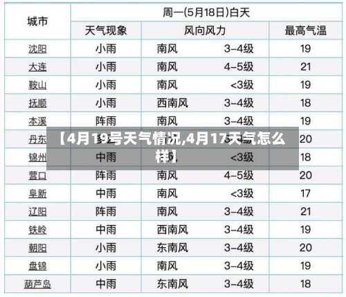 【4月19号天气情况,4月17天气怎么样】-第2张图片