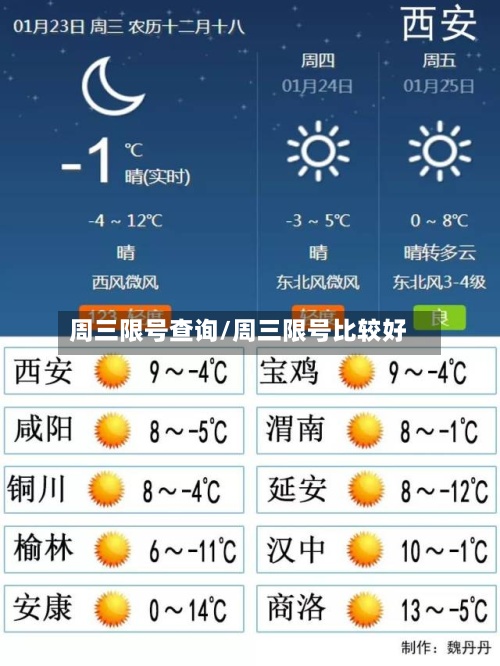 周三限号查询/周三限号比较好