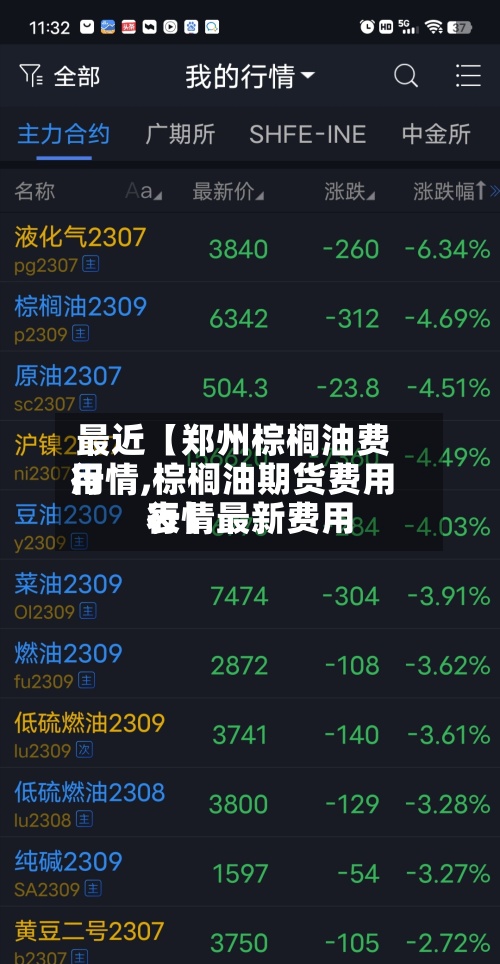 最近【郑州棕榈油费用行情,棕榈油期货费用行情最新费用表】
