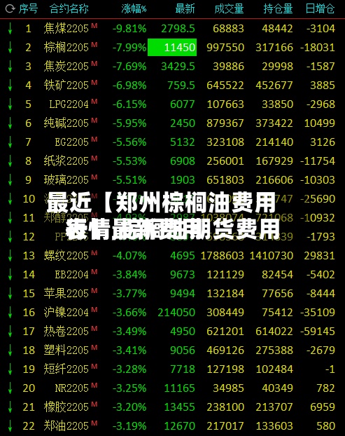 最近【郑州棕榈油费用行情,棕榈油期货费用行情最新费用表】-第2张图片
